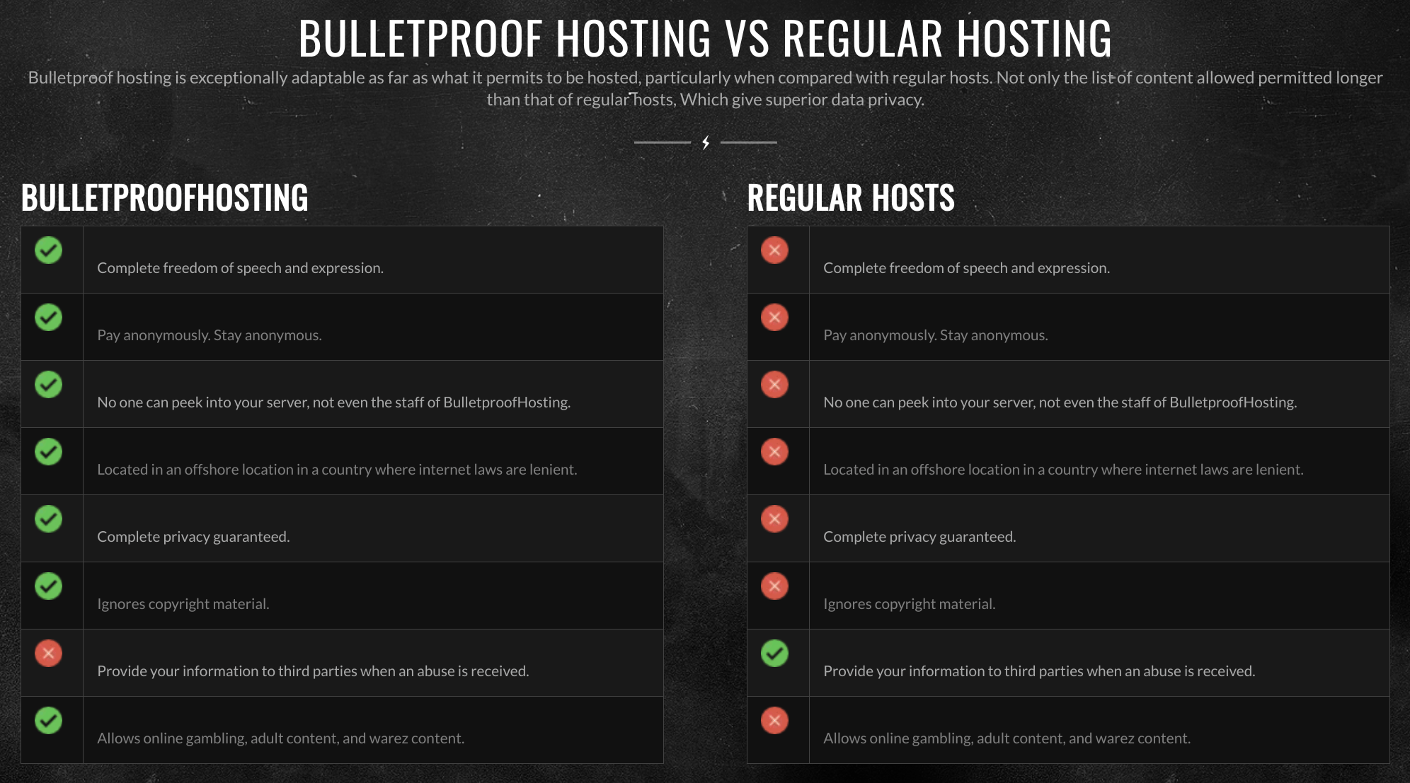 bullet proof web hosting